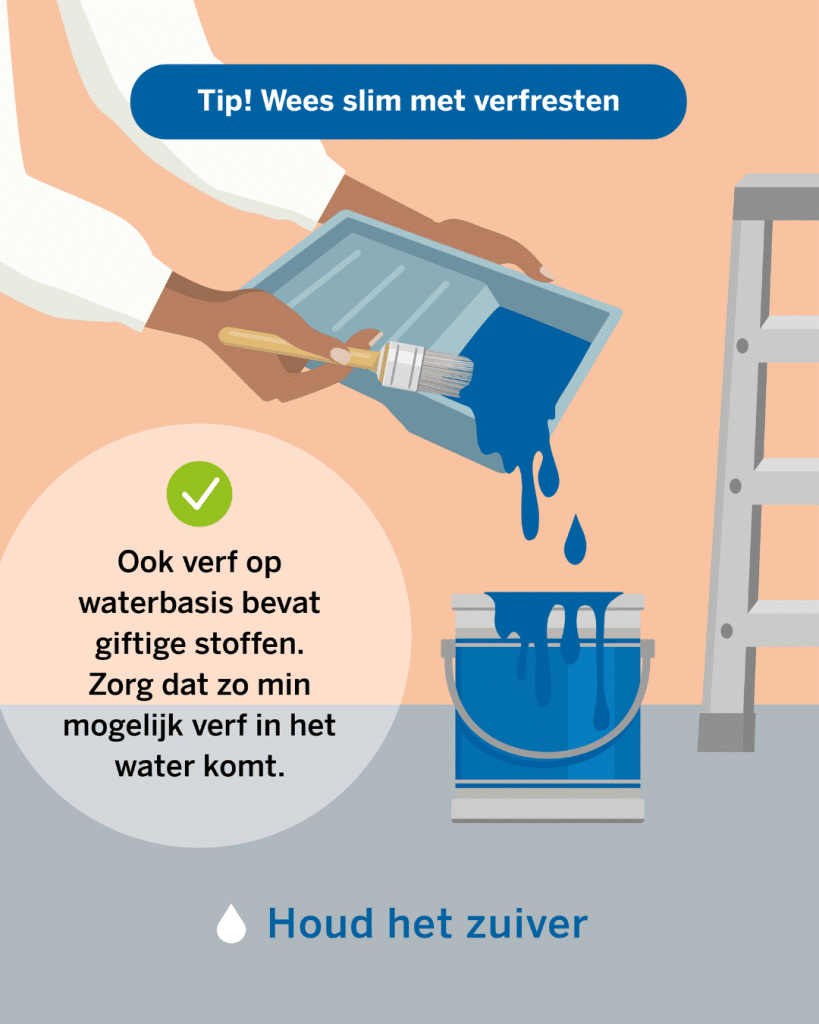Illustratie met persoon die verf uit een verfbakje schenkt, terug in de verfpot.